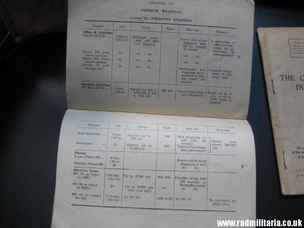 & WW2 SET of 2 original Military Training PAMPHLETS: The GERMAN ARMY in PICTURES 1941 & Other 1943. - Image 19