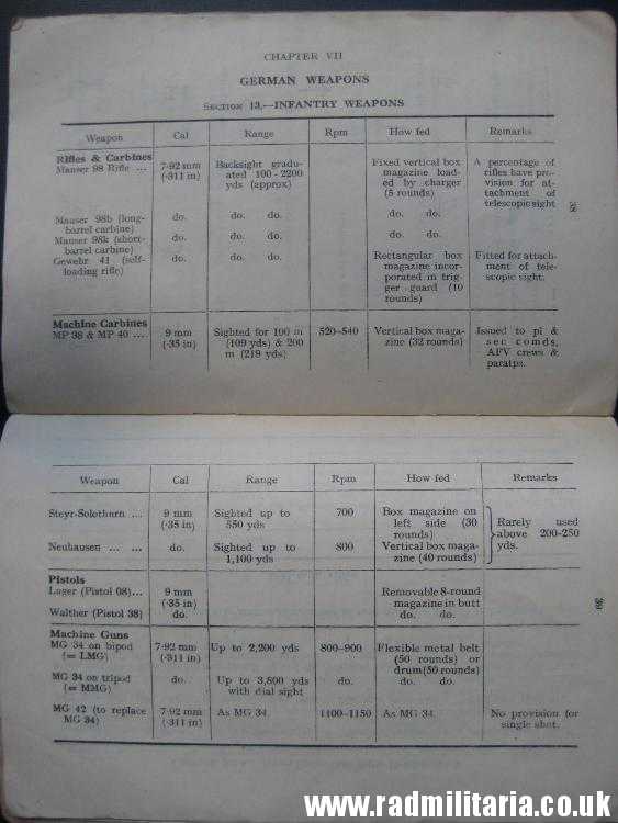 & WW2 SET of 2 original Military Training PAMPHLETS: The GERMAN ARMY in PICTURES 1941 & Other 1943. - Image 20